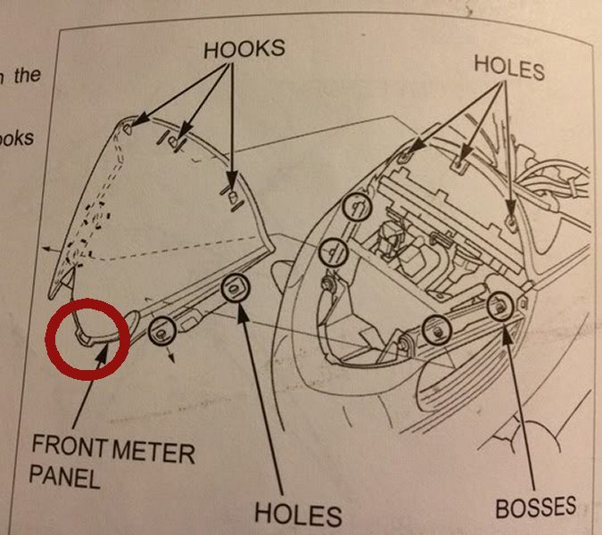 Location of front of Meter Panel.