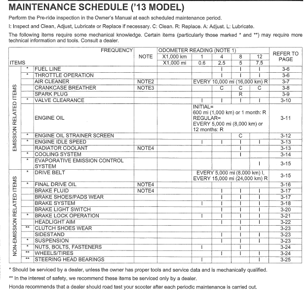 maintenance schedule pcx.png