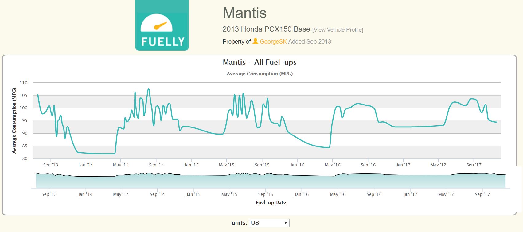 Mantis Milage.JPG