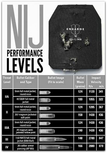 NIJ-performance-levels.jpg