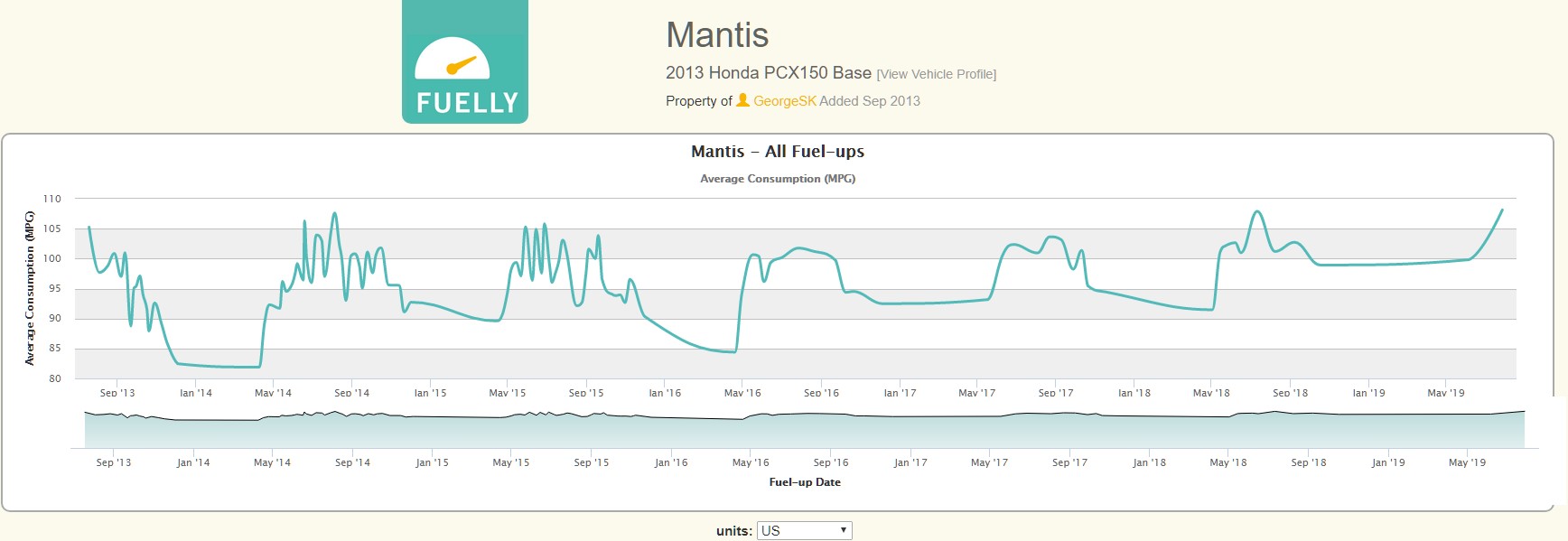 Mantis Milage.jpg