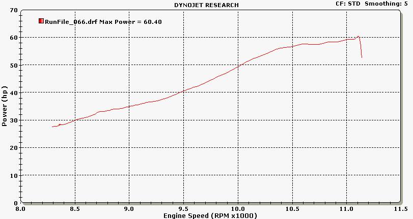 Dyno-RD-2.jpg