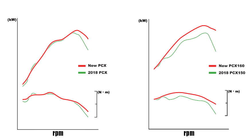 120920-2021-honda-pcx-hp-torque_copy_875x482.png