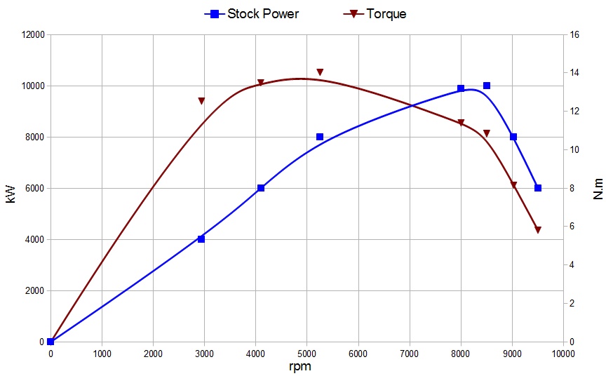 est power curve.jpg