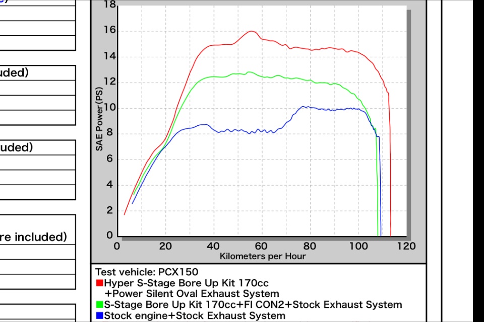 Pcx 150 170cc big bore kit dyno chart