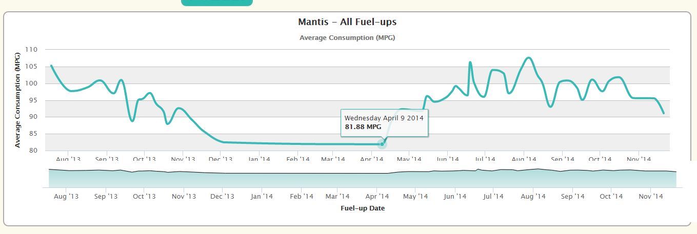 mantismilage.JPG