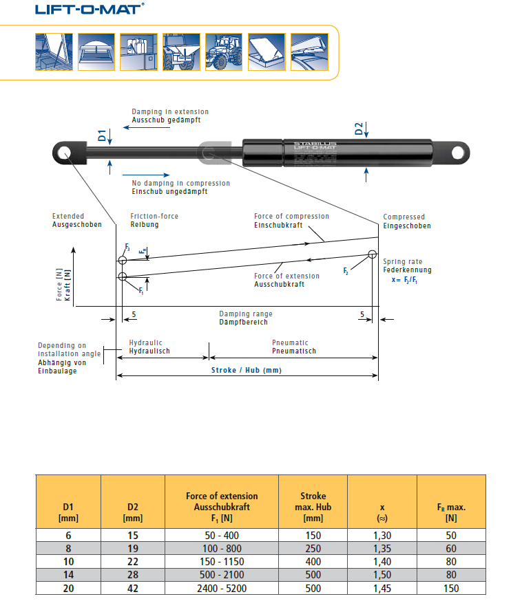 Lift-O-Mat Gas Spring.png