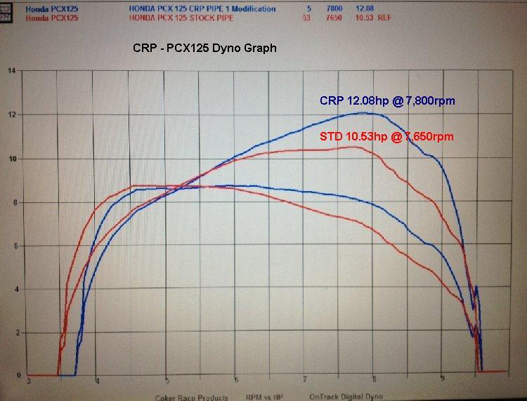 pcx performance.jpg