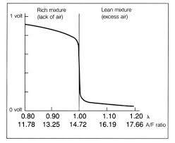 Zirconia O2sensor voltage.jpg